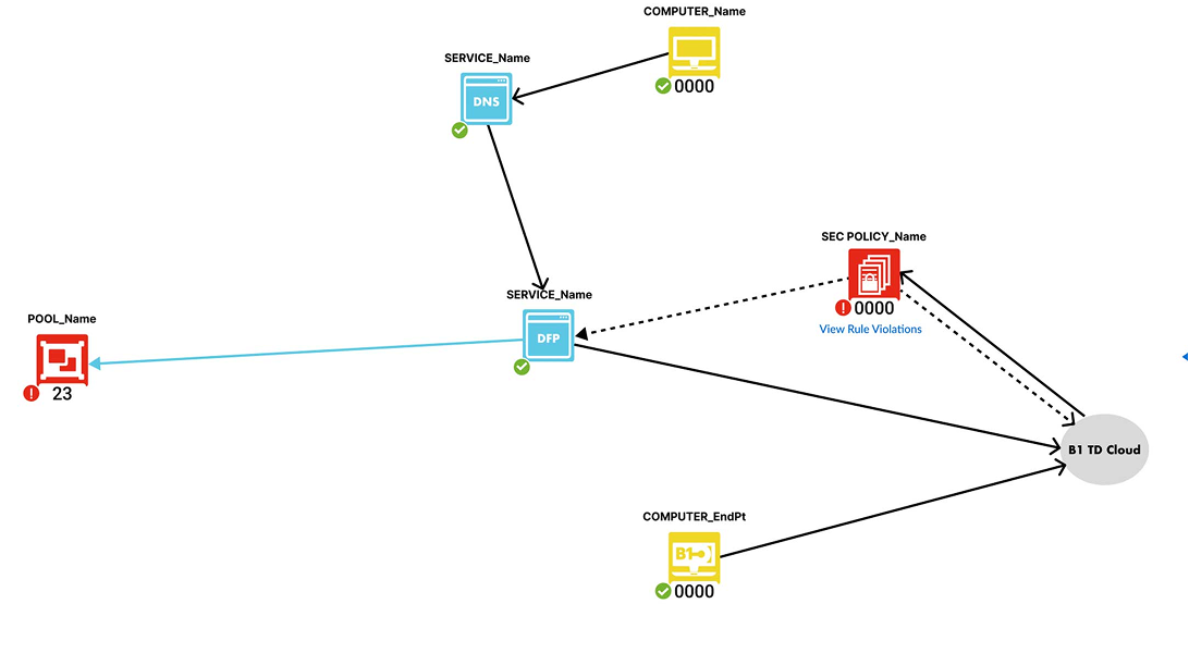 Image. CSP network connecttions.